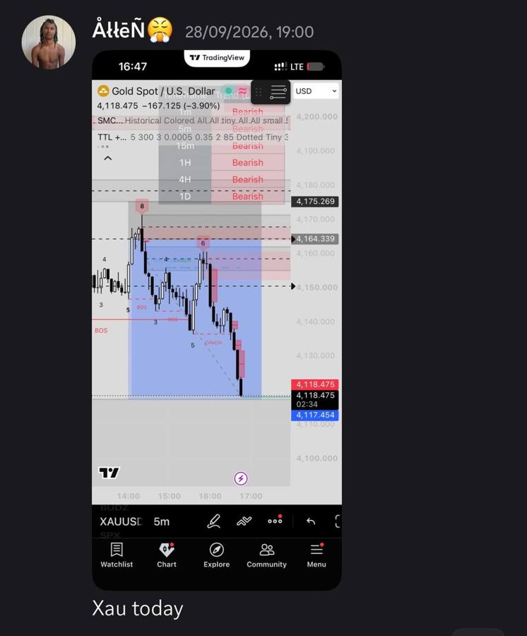 Edge Lab member winning trade 1
